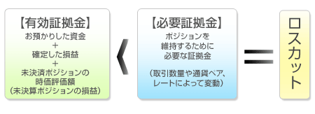 解説図