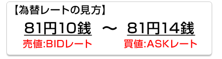 解説図