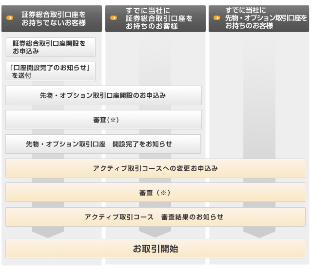 申込み方法