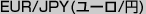 EUR/JPY(ユーロ/円)