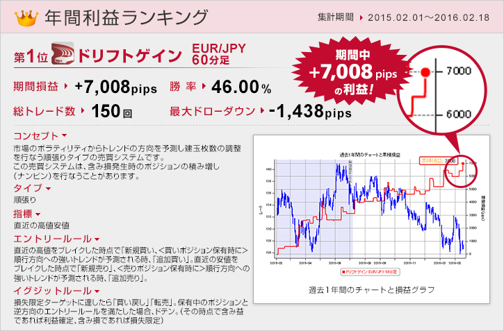 年間利益ランキング