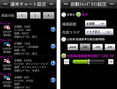 テクニカル指標(全28種類)