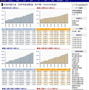 統計情報