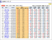 ランキング情報