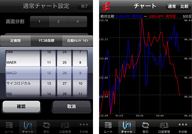 テクニカル指標(全28種類)