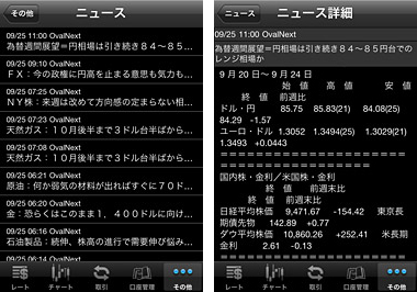 リアルタイムニュース配信 200本/日以上のニュースが閲覧可能