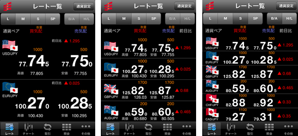 リアルタイムレート お好みで3種類のプライスボードから選択