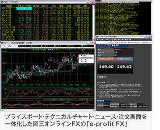 プライスボード・テクニカルチャート・ニュース・注文画面を一体化した岡三オンラインFXの「e-profitFX」