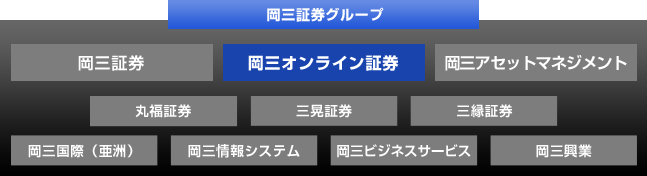 岡三証券グループ