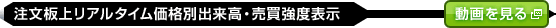 注文板上リアルタイム価格別出来高・売買強度表示