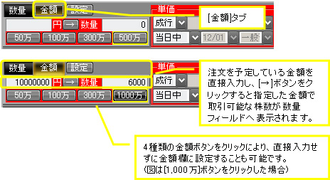 [金額]タブ　注文を予定している金額を直接入力し、[→]ボタンをクリックすると指定した金額で取引可能な株数が数量フィールドへ表示されます。　4種類の金額ボタンをクリックにより、直接入力せずに金額欄に設定することも可能です。(図は[1,000万]ボタンをクリックした場合)