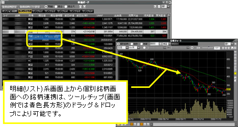 明細(リスト)系画面上から個別銘柄画面への銘柄連携は、ツールチップ(画面例では青色長方形)のドラッグ&ドロップにより可能です。