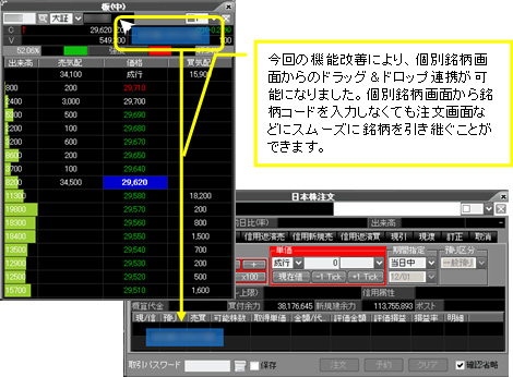 今回の機能改善により、個別銘柄画面からのドラッグ&ドロップ連携が可能になりました。個別銘柄画面から銘柄コードを入力しなくても注文画面などにスムーズに銘柄を引き継ぐことができます。