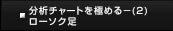 分析チャートを極める（2）ローソク足