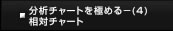 分析チャートを極める（4）相対チャート