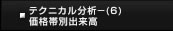 テクニカル分析（6）価格帯別出来高