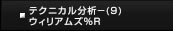 テクニカル分析（9）ウィリアムズ％R