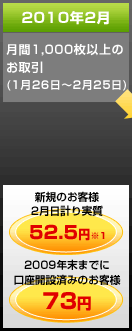 2010年2月　月間1,000枚以上のお取引（1月26日～2月25日）　新規のお客様2月日計り実質 52.5円※1　2009年末までに口座開設済みのお客様 73円