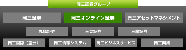 岡三証券グループ