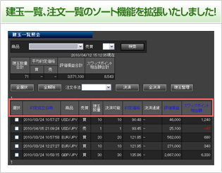 建玉一覧、注文一覧のソート機能を拡張いたしました！