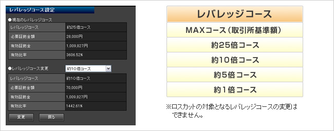 ロスカット・アラート基準選択