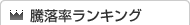 騰落率ランキング