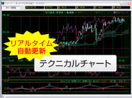 チャートもリアルタイム自動更新。随時足が変化していくので、エントリのタイミングを見極めたら即発注!