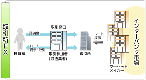 解説図