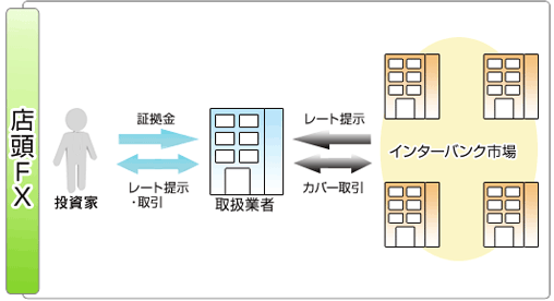 解説図