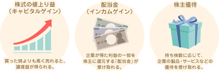 株式投資の3つのメリット「株式の値上り益（キャピタルゲイン）」「配当金」「株主優待」