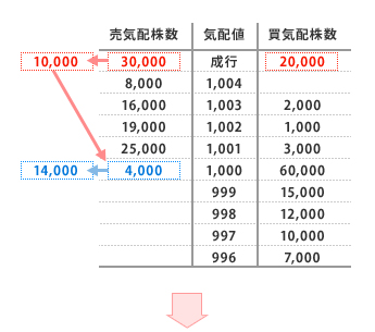 始値の決まり方解説図（1）