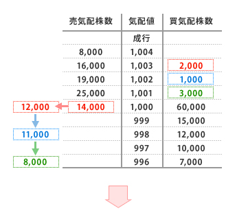 始値の決まり方解説図（2）