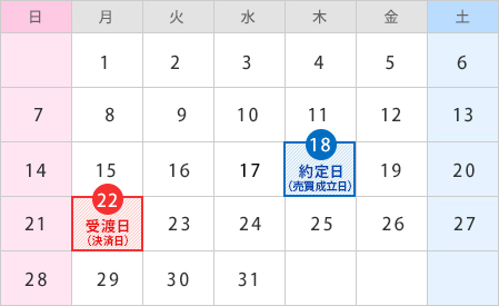 株式 受渡方法 株主としての権利 はじめての株式 現物株式篇 現物株式 ネット証券会社なら岡三オンライン証券