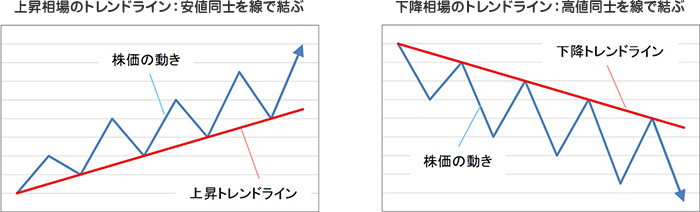 トレンド