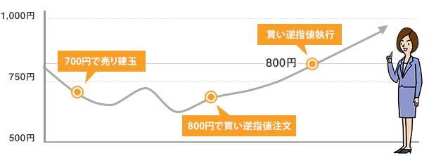 信用取引の空売りとは？