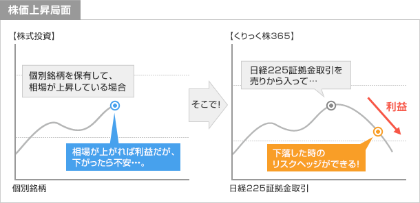 解説図