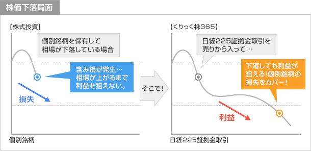 解説図