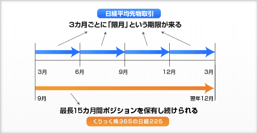 株価 日経 先物 平均