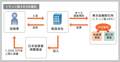 解説図