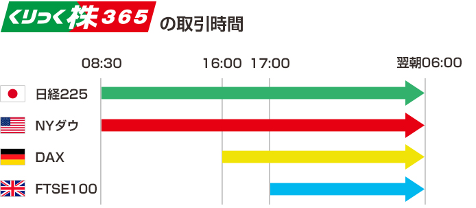 くりっく株365の取引時間