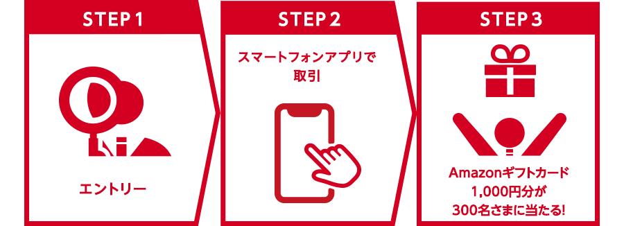 step1 エントリー、step2　スマートフォンアプリで取引、step3　Amazonギフトカード1000円分が300名さまに当たる!
