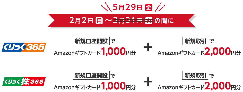 2月2日(月)~5月29日(金)の間に くりっく365 新規口座開設でアマゾンギフトカード1000円分プラス新規取引でアマゾンギフトカード2000円分、くりっく株365 新規口座開設でアマゾンギフトカード1000円分プラス新規取引でアマゾンギフトカード2000円分