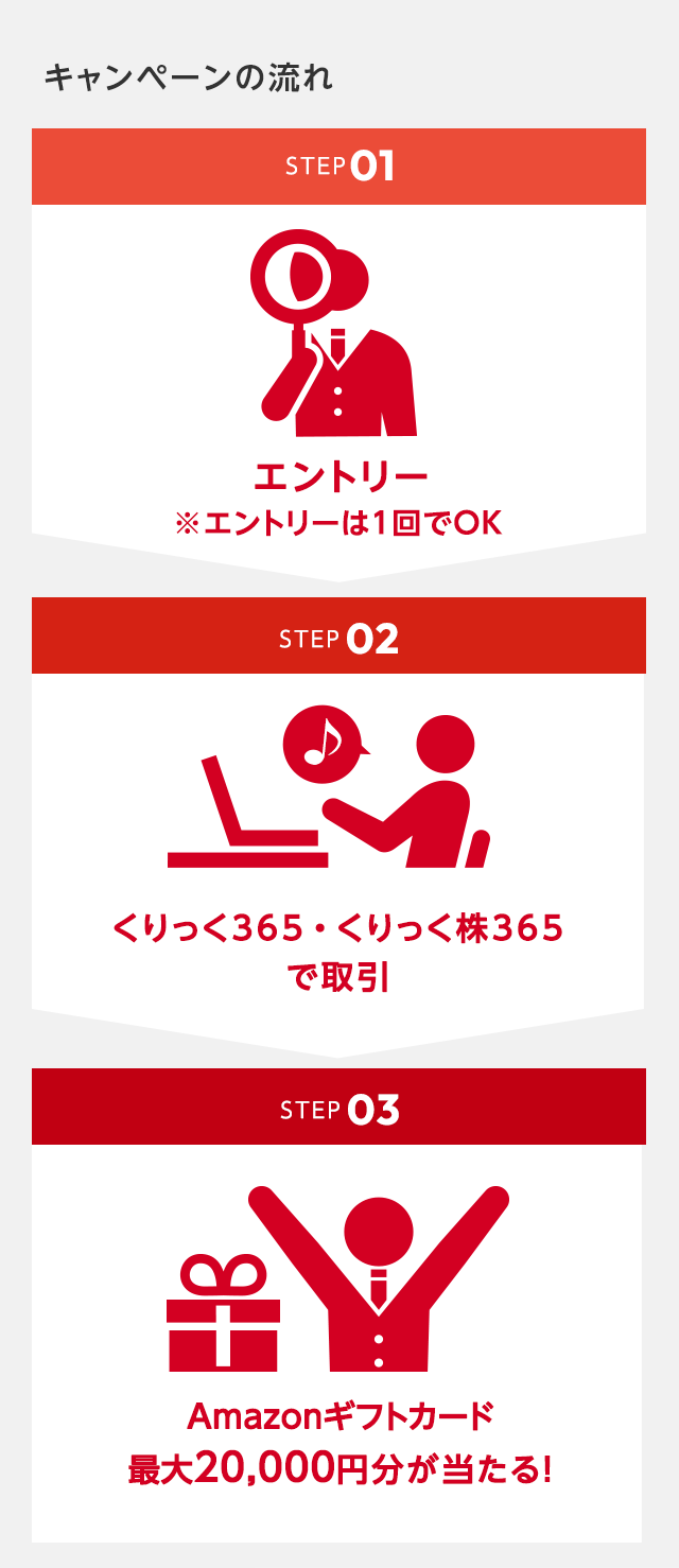 キャンペーンの流れ STEP01：エントリー / STEP02：対象通貨ペアの取引 / STEP03：取引枚数に応じて最大1,000,000円キャッシュバック