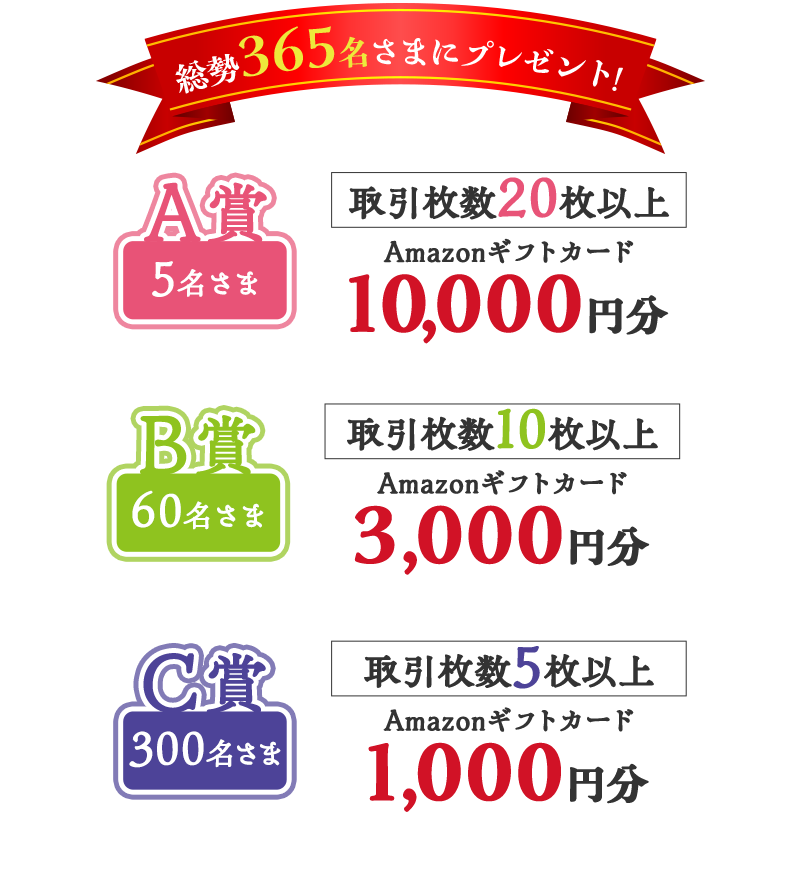 総勢365名さまにプレゼント！A賞5名さま取引枚数20枚以上Amazonギフトカード1万円分、B賞60名さま取引枚数10枚以上Amazonギフトカード3千円分、C賞300名さま取引枚数5枚以上Amazonギフトカード千円分