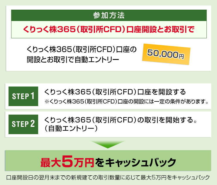 すべての条件を満たすと最大130,000円獲得できます！