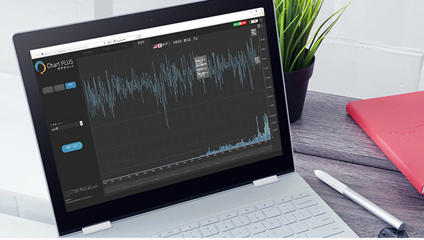 Chart Plus サヤチャート