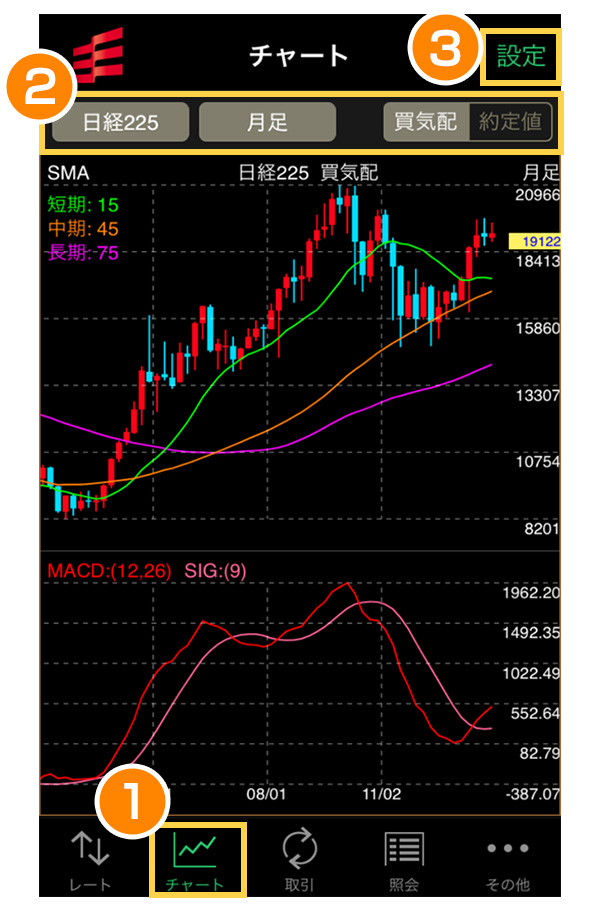 225 先物 チャート