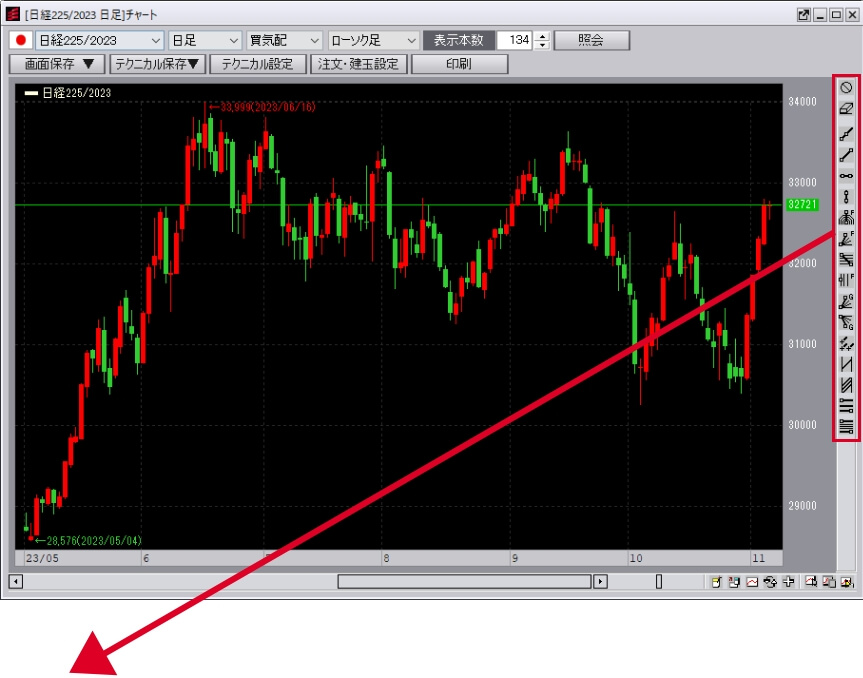 チャート画面右側にトレンドラインを描画するボタンが表示される