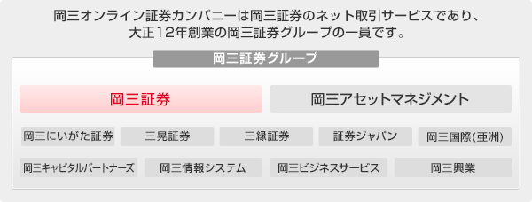 岡三オンラインは、大正12年創業の岡三証券グループの一員です。