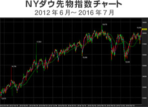 Cme ダウ 先物